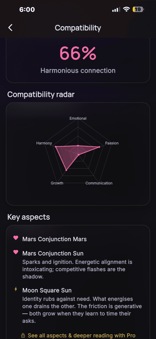 Synastry love compatibility score and relationship radar