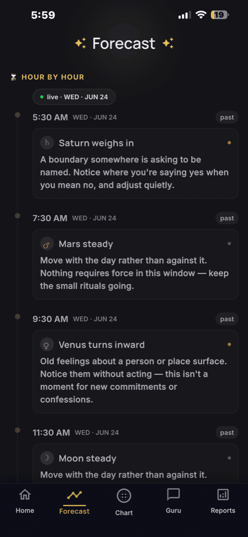 Hour-by-hour astrology forecast of energy, mood and timing